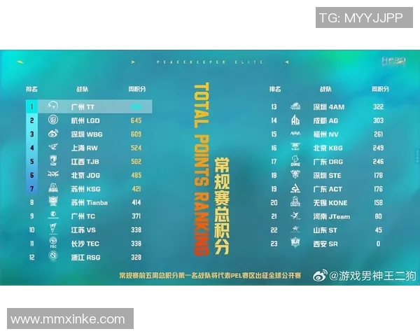 和平精英最新配合排行榜揭晓JDG战队荣登第八名引发热议